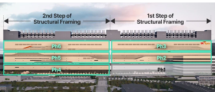 SK hynix inwestuje 15 mld USD w klaster półprzewodników Yongin