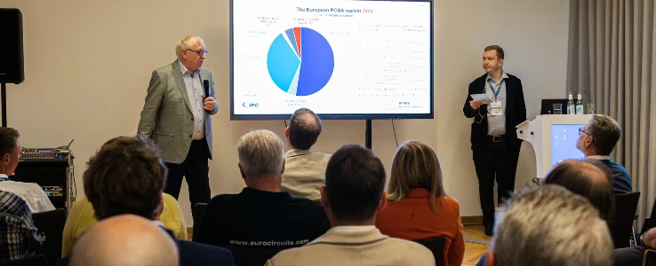 Kryzys produkcji własnej: rynek EMS w Europie skurczył się o 14% w 2024 r.