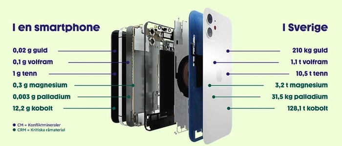 Miliardy euro ukryte w starych telefonach Europejczyków