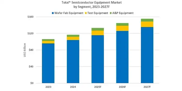 semiconductor-equipment-market-by-segment