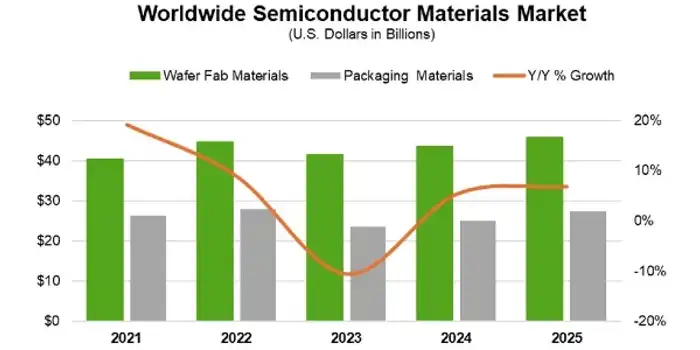 ww-materials-market