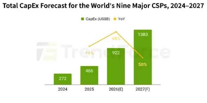 total-capex-forecast-csp-2027