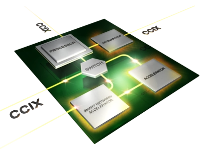 CPU_vision