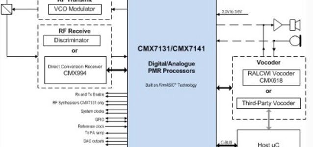 cmxseriesblockdiagram_title
