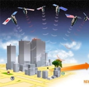 gps