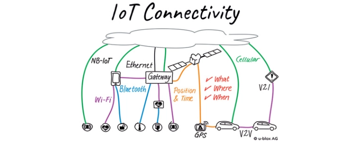 IoTvision-738px-3