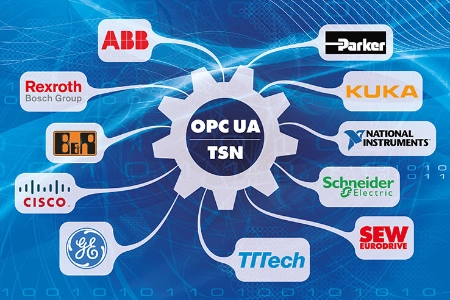 OPC-UA-over-TSN-738px