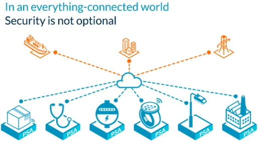 IoT_security
