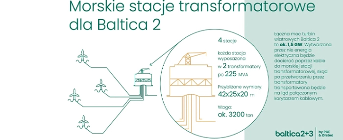Baltica2-plus-3