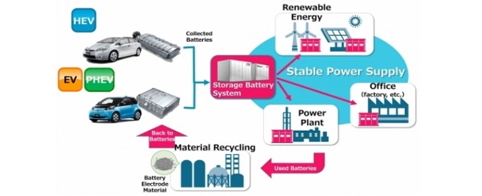 energy-storage