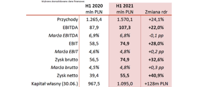 1H2021-results-title