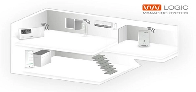 auraton_system_lms