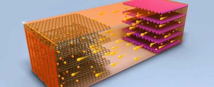 Li-Ion-battery