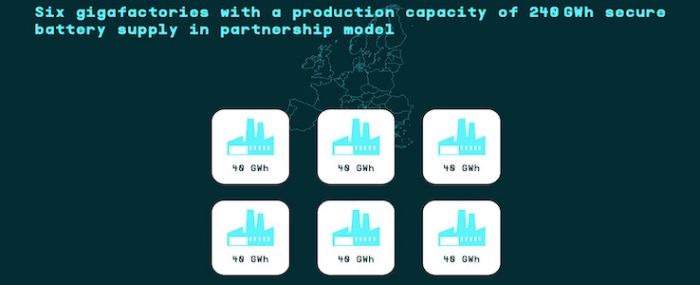 6-gigafactories