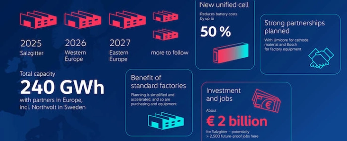 gigafactories-infographics