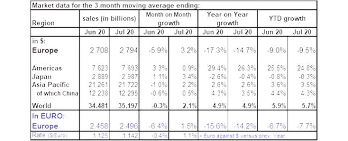 YTD-3-month-average-data-08092020