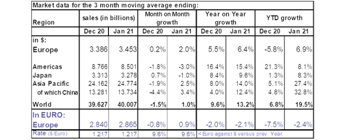 monthly-semi-sales-january