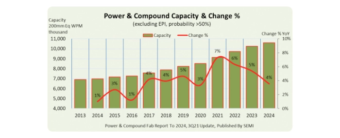 power-compound-fab-capacity
