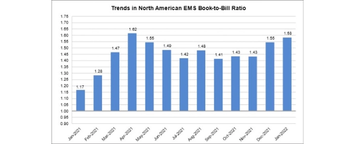 EMS-book-to-bill-february