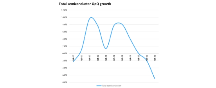 total-semiconductor-qoq-growth