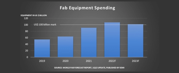 world-fab-forecast-22-03-22