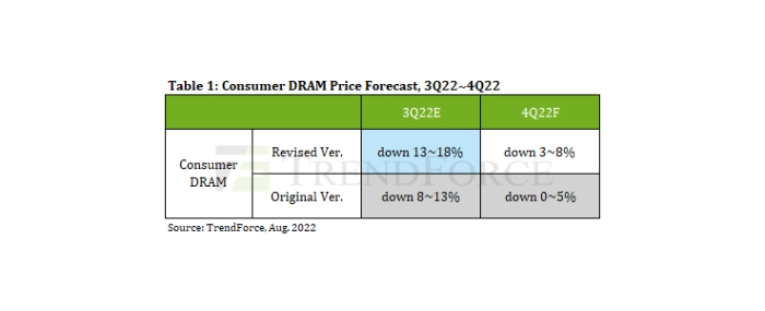 consumer-dram-price-forecast