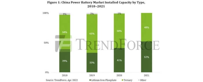 china-power-battery-market-installed-capacity