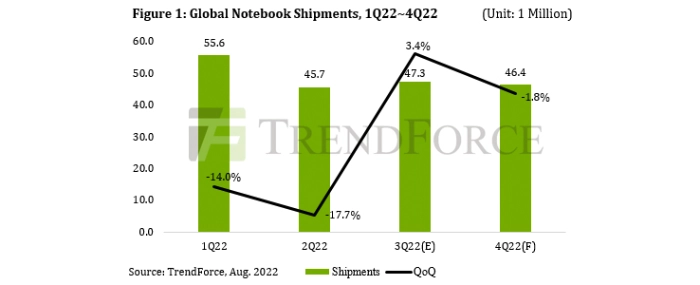 global-notebook-shipments-1q22-4q22