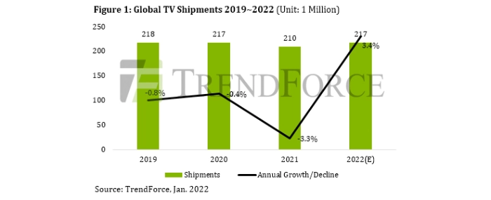 global-tv-shipment-19-22