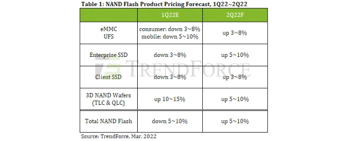 nand-flash-pricing-30-03-22