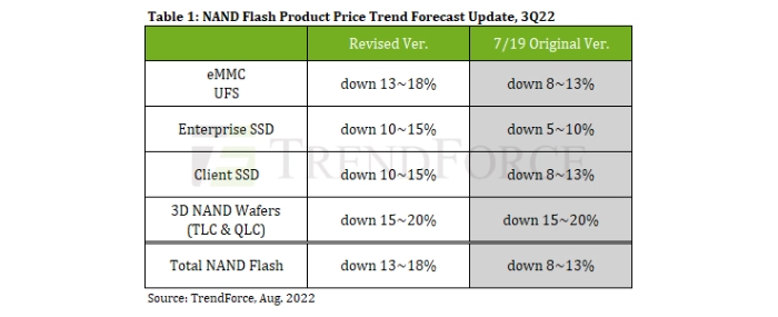 nand-flash-product-price-trend-forecast