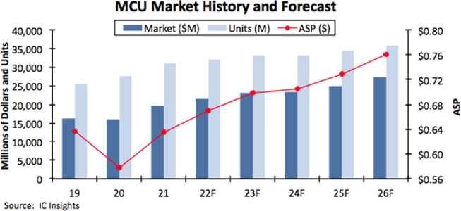 MCU-market-history-forecast