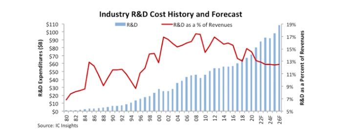 industry-rd-cost-history-forecast