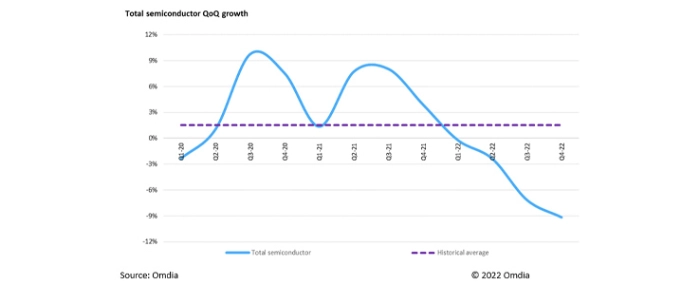 2022-record-year-a