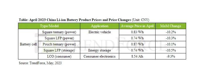 april-23-china-lion-battery-prices