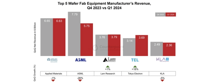 1Q-Wafer-Fab-Equipment-Manufacturers