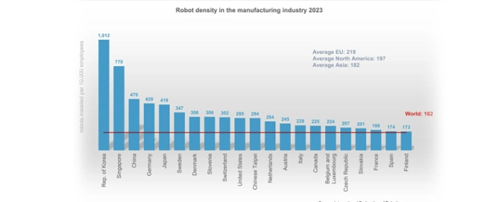 Robot-desity-2023copy