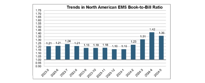 EMS-May-24