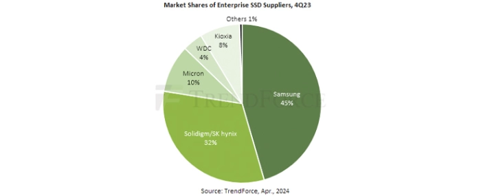 Market-Share-enterprise-SSD-suppliers