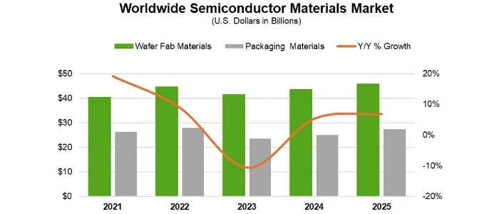 ww-materials-market