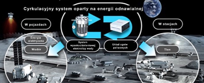 Jaxa_circulation-system