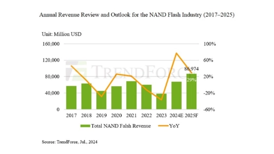 2024nand
