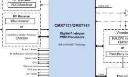 cmxseriesblockdiagram_title