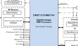 cmxseriesblockdiagram_title