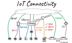 IoTvision-738px-3