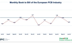 Monthly-B2B_June-2024