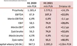 1H2021-results-title