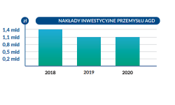AGD-capex-Poland