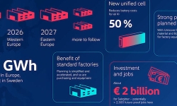 gigafactories-infographics