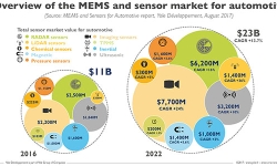 mems-sensors-for-automotive-market